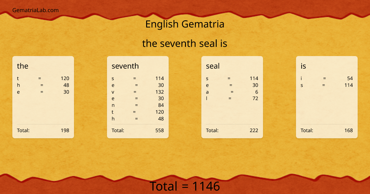 the seventh seal is in english Gematria